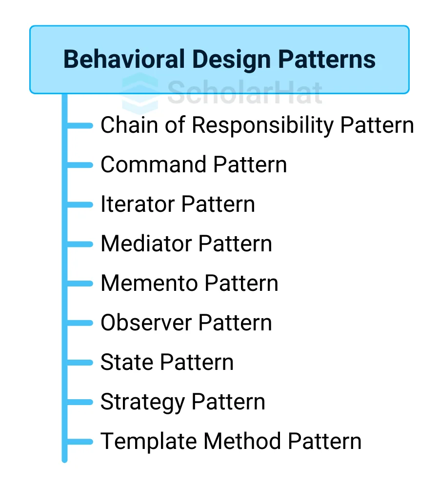 Types of Behavioral Design Patterns